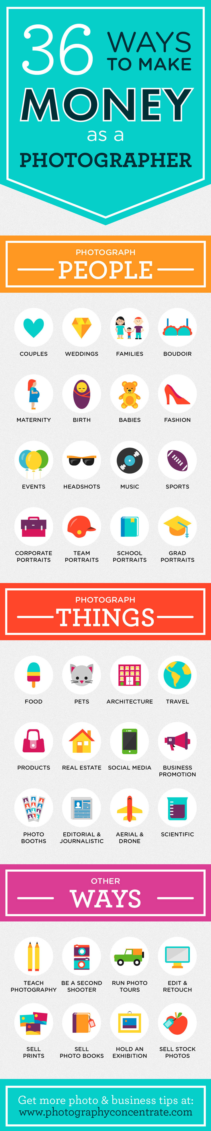 infographic-31-ways-to-make-money-as-a-photographer
